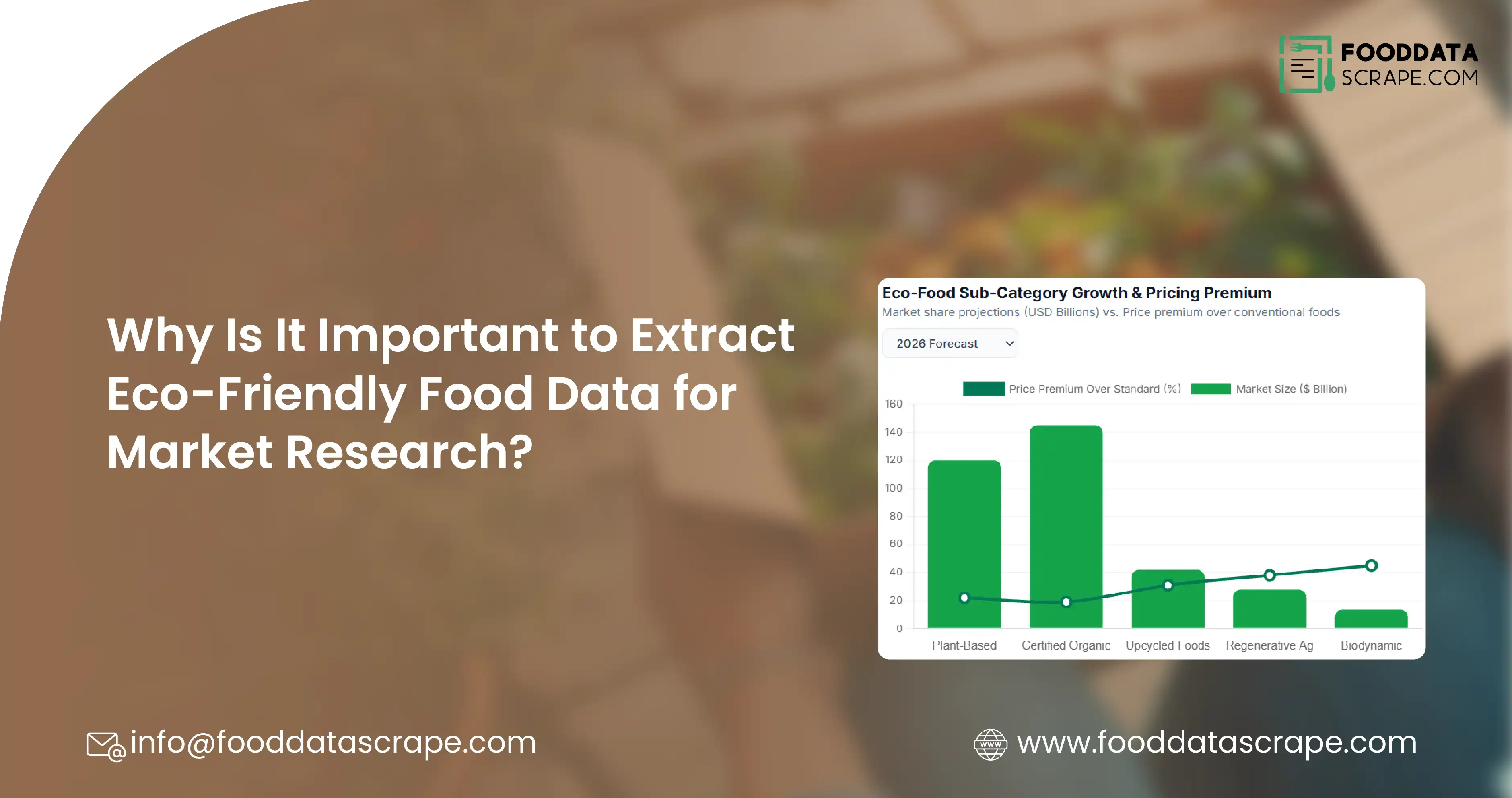 Why Is It Important to Extract Eco-Friendly Food Data for Market Research?